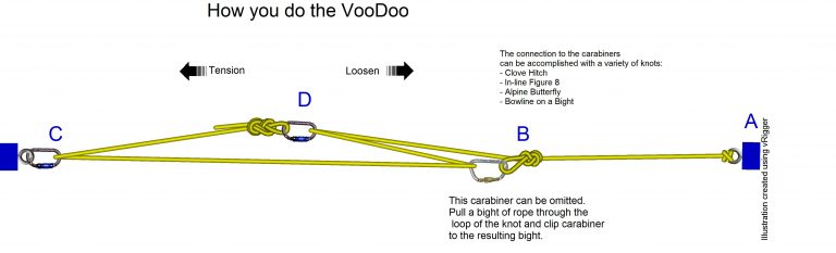 Voodoo Hitch Rigging Technique