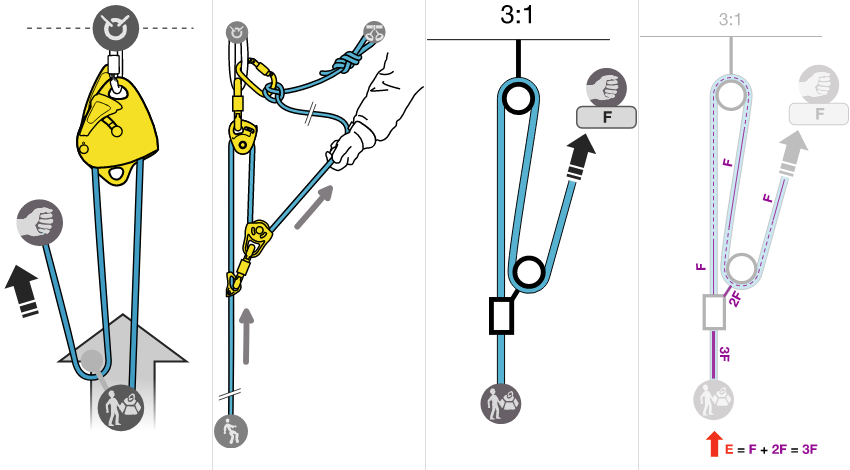 How to Calculate Mechanical Advantage