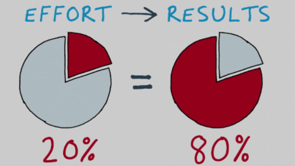 Paretoโs Principle in Leadership and Rope Rescue - Pareto Efficiency in Rope Rescue