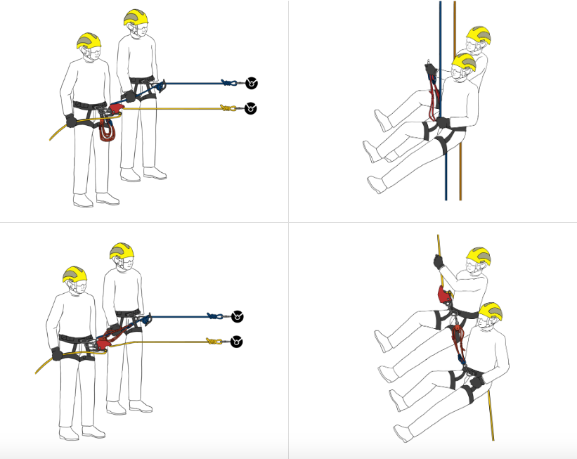 Welcome to Midwall Pickoff Rescue Techniques: Mastering Solo and Team-Based Rescue Operations - CMC Clutch and AZTEK Rescue Pickoff