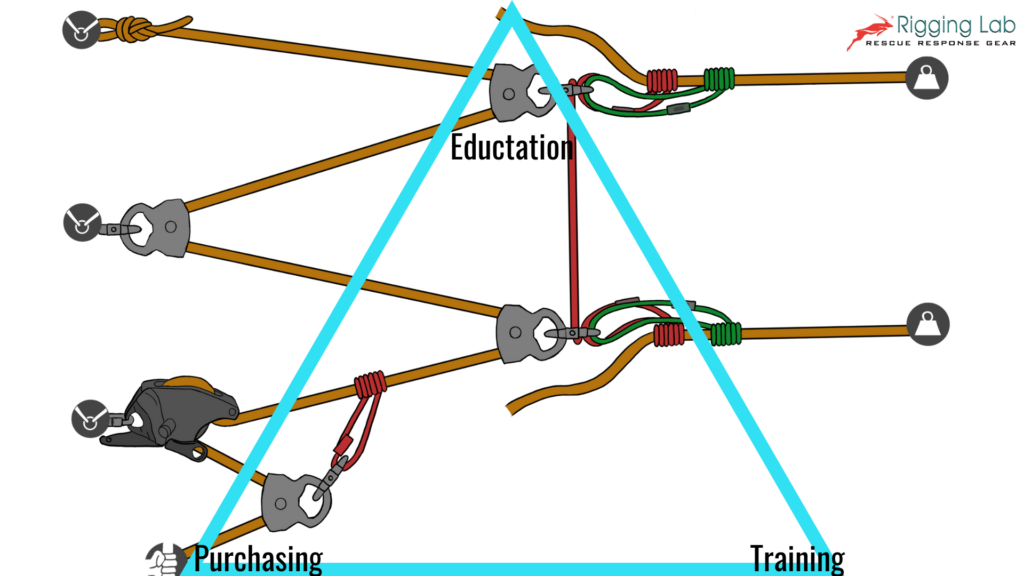 Balancing Education Purchasing and Training in Fire Services