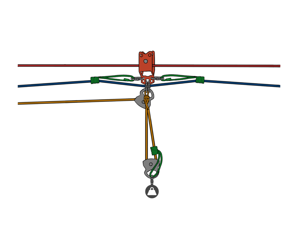 Fundamentals of Rigging in Rescue Operations -English and Reverse Reeve Systems for Highline Rescue