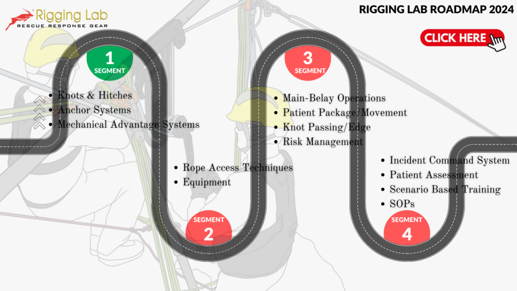 rigging lab academy subscription online rope rescue education