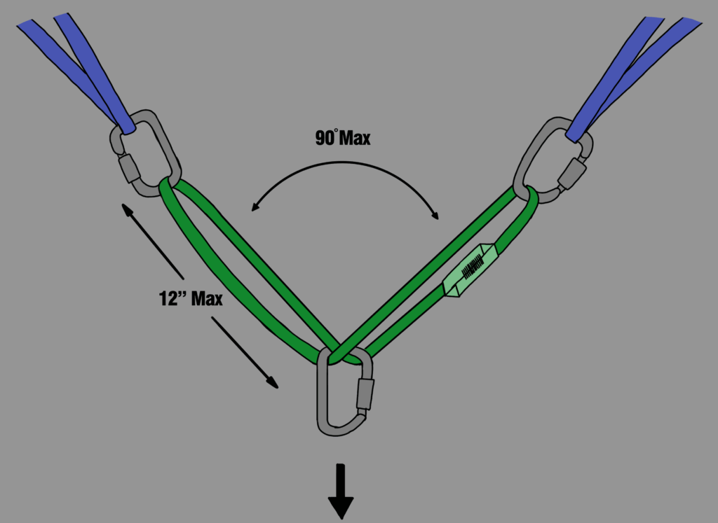 2 point anchors