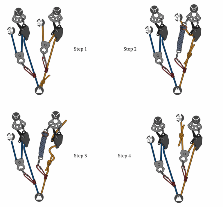 Raising System Knot Pass Using a Prusik Hitch