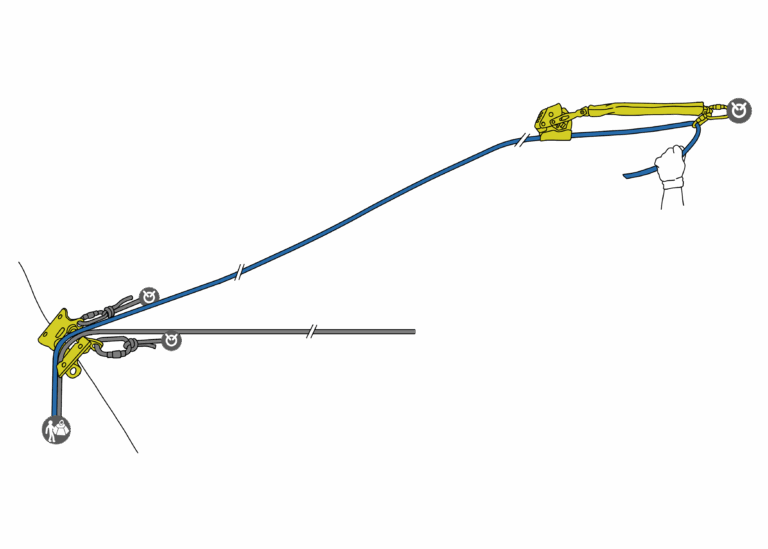 ASAP Belay System