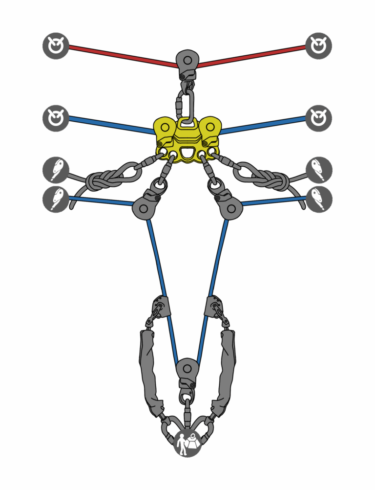 highline rescue system reeve pulley