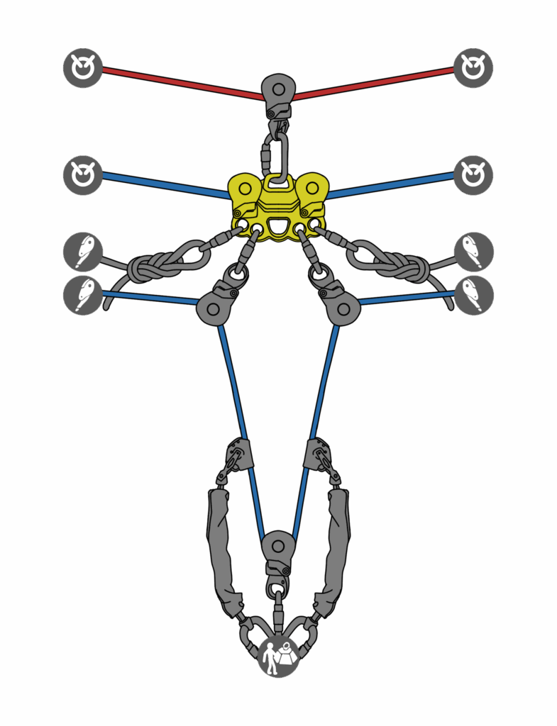 highline rescue system reeve pulley