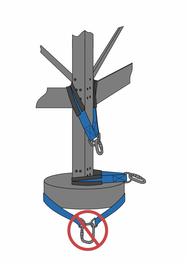 structural anchors