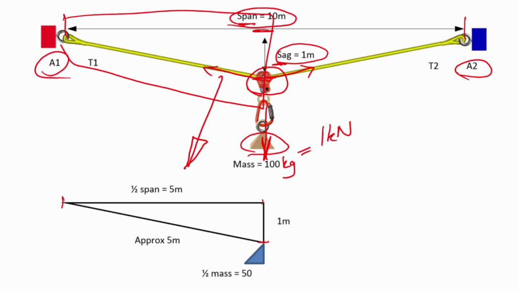Ideal Sag in Tensioned Track Systems for Rope Rescue